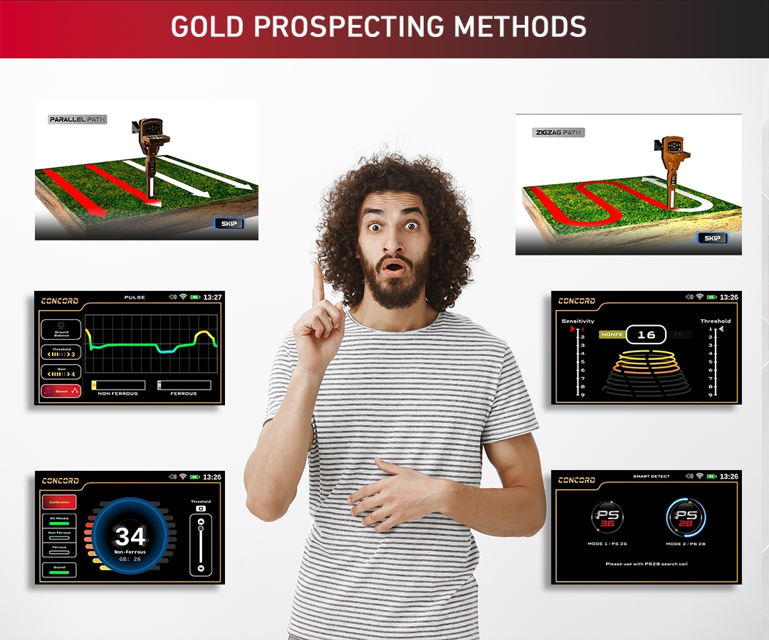 Gold Prospecting Methods